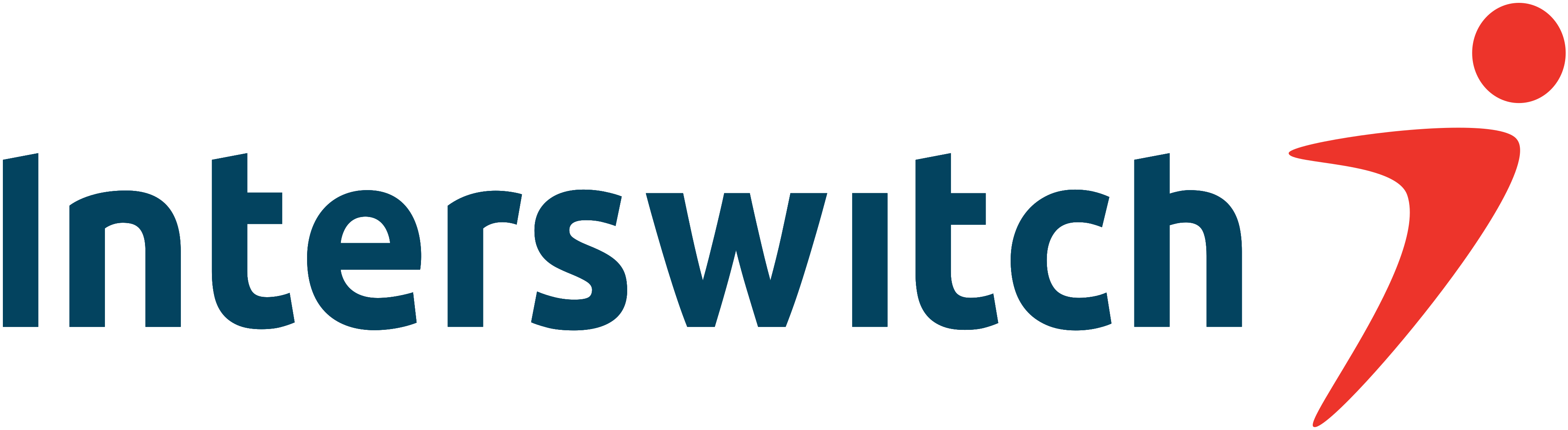 Interswitch Group logo